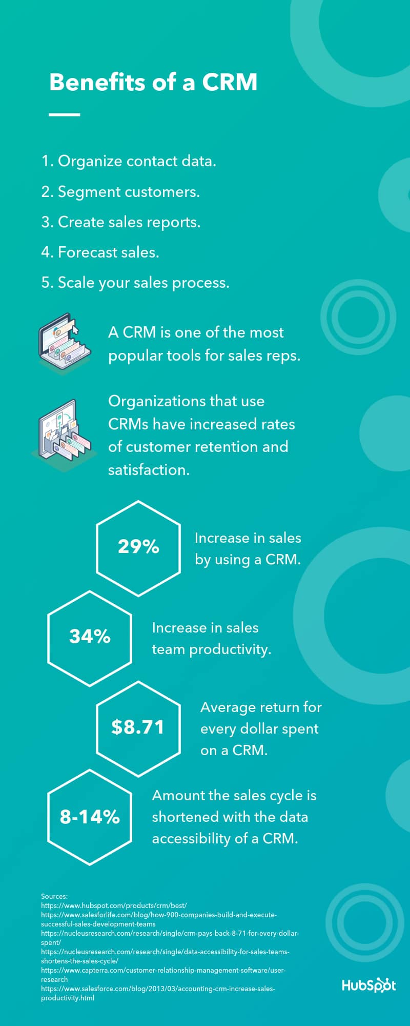 Voordelen van CRM infographic Hubspot