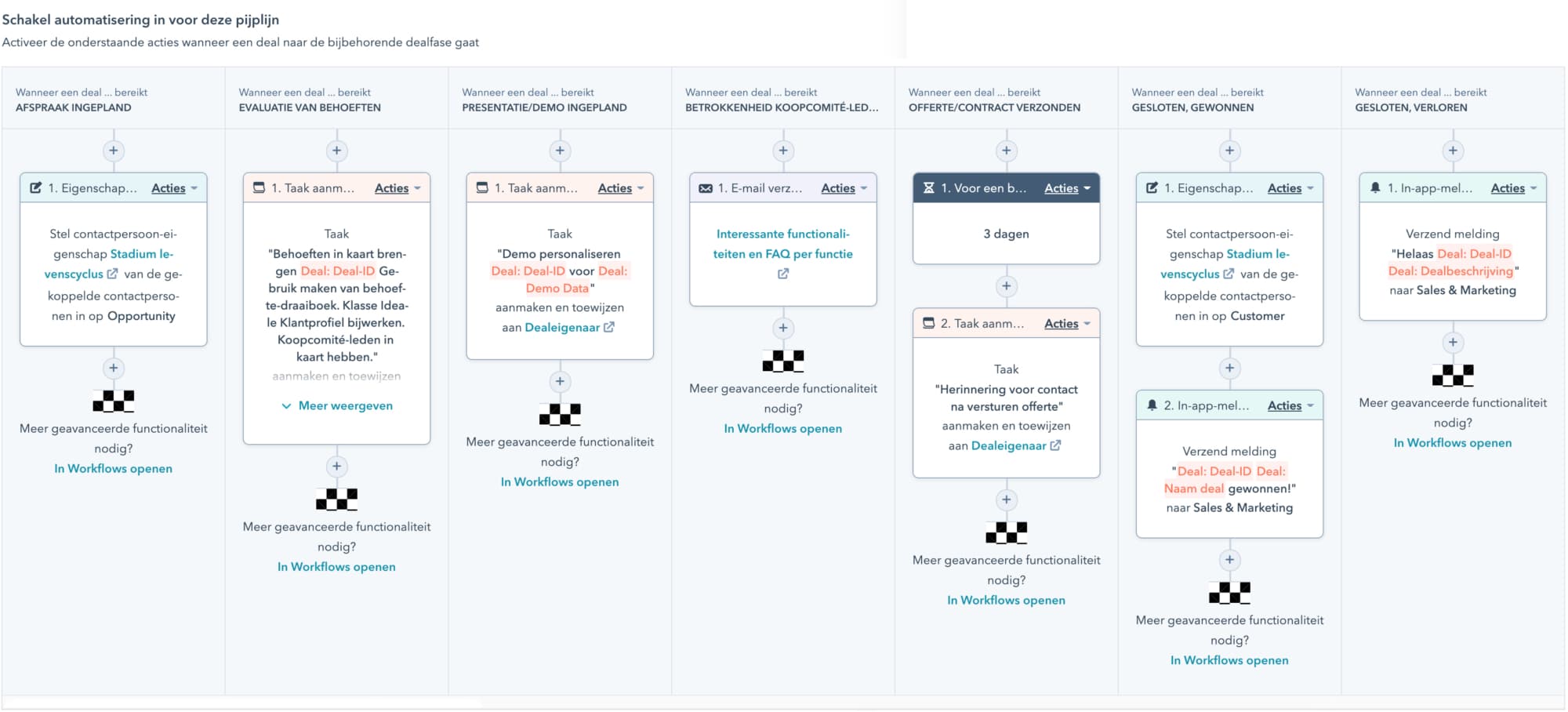 deal automatisering hubspot sales