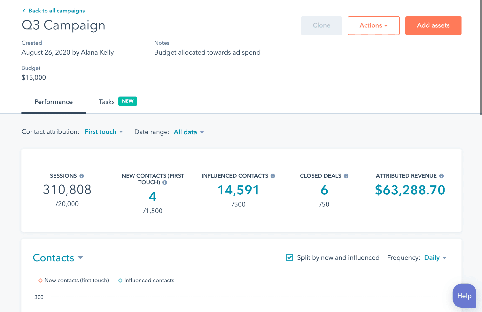 HubSpot Marketing Hub Campaigns