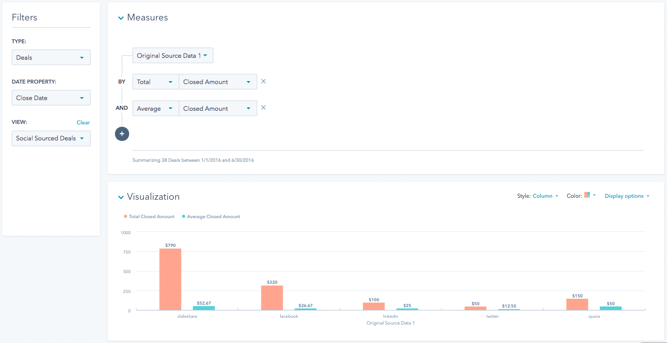Opbrengsten per social media kanaal hubspot