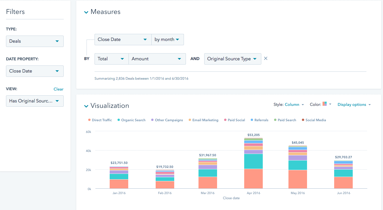 Pipeline gemaakt door bron hubspot