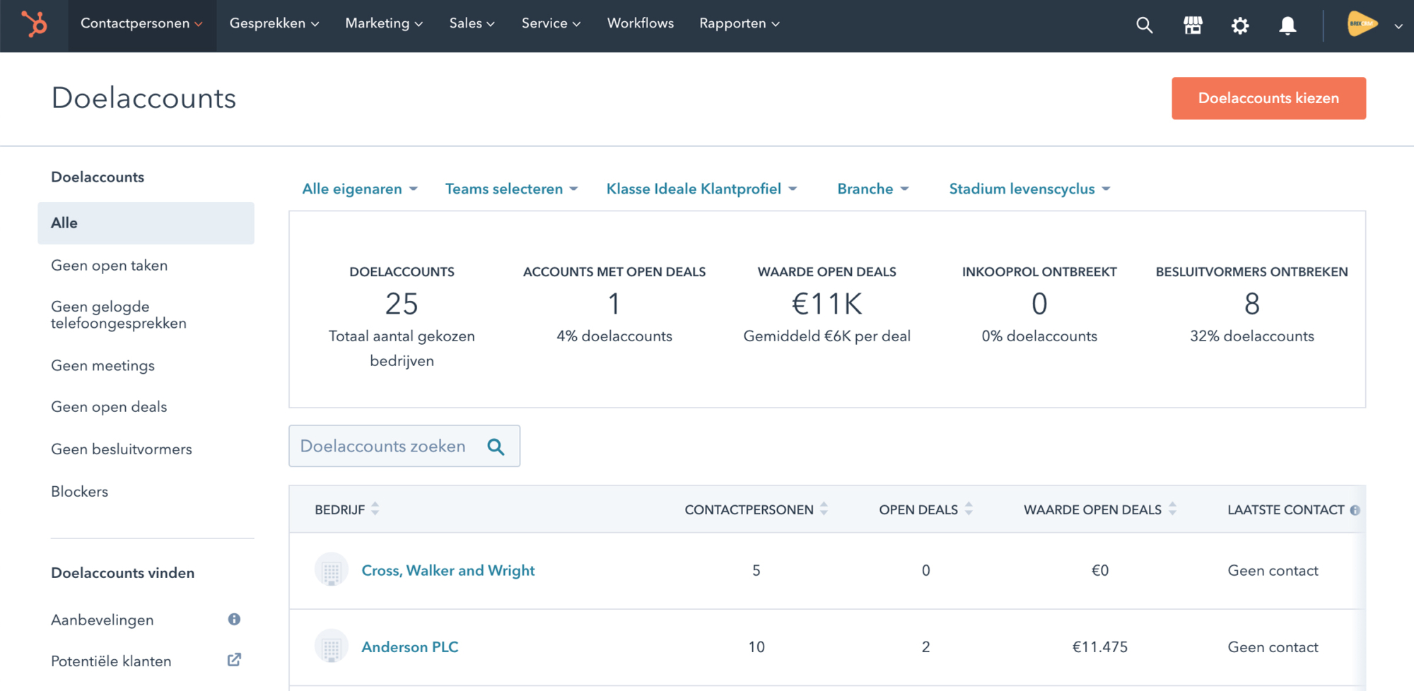 doelaccounts overzicht abm